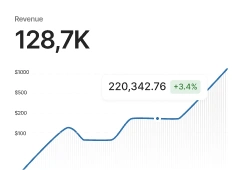 Revenue analytics card showing 128.7K and a rising line chart